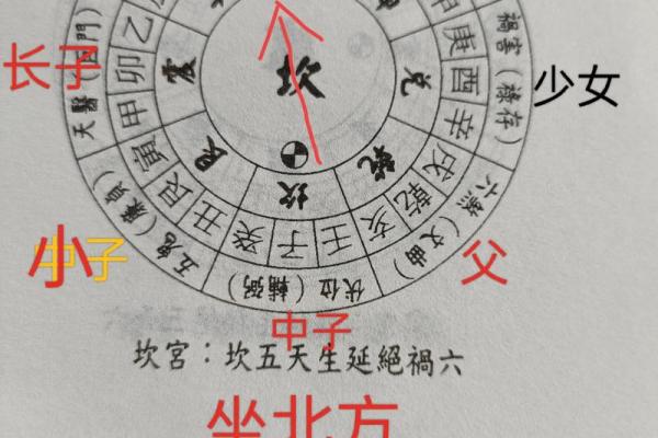 坎宅大门出水口方位，坎宅巽门出水口位置？