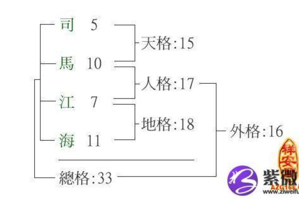 姓卢的名人-姓名学-华易算命网姓名