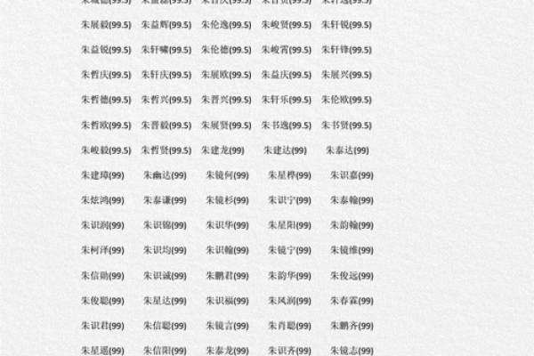 有寓意的朱姓宝宝名字推荐，好听易记姓名