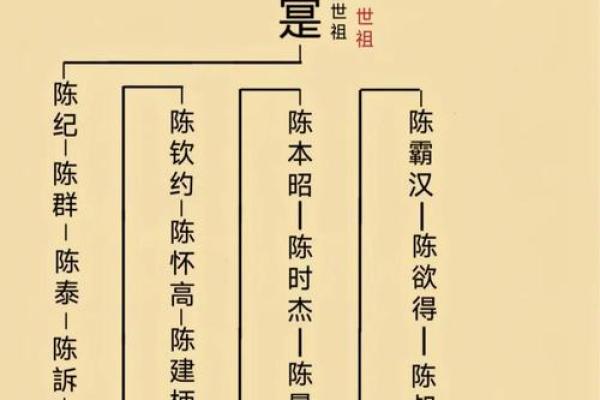 姓商的名人-姓名学-华易算命网姓名