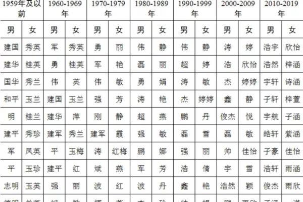 第五氏的郡望堂号和家谱记载-姓名学-华易算命网姓名
