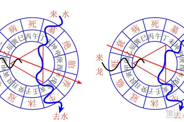万马归剿风水 万马归剿风水