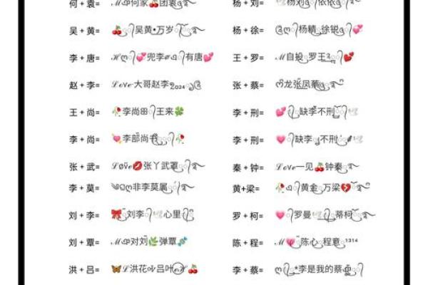 测情侣姓名配对图片 情侣测试姓名配对准？