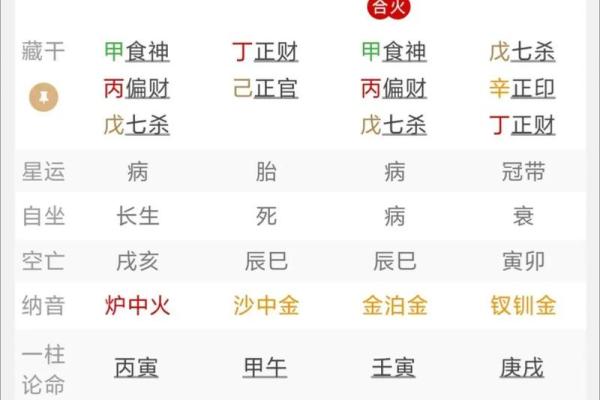 八字财运看什么