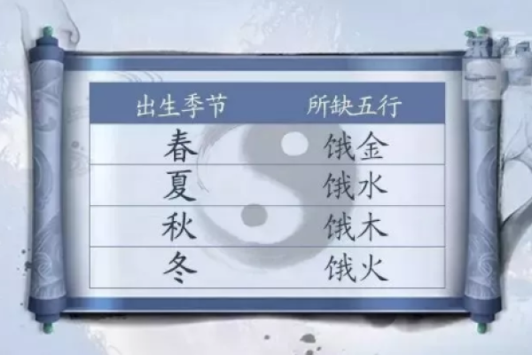 如何从八字挖掘孩子的天赋