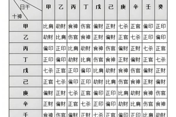 八字中部分盲派常用口诀