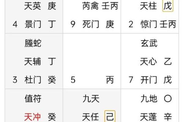 八字中部分盲派常用口诀
