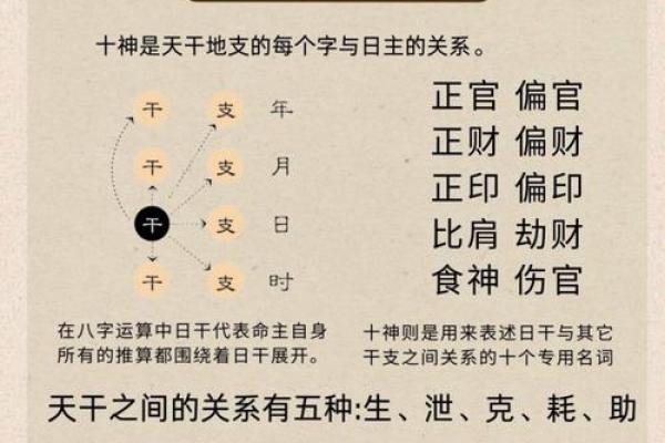算八字时辰