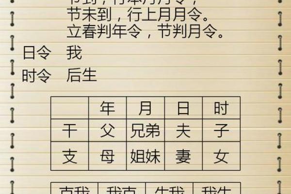 算八字命运