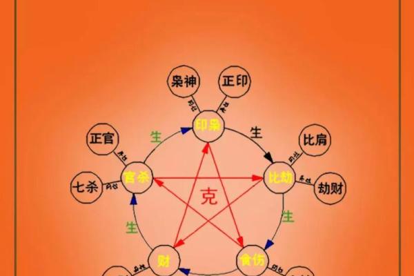 赞!商业风水的八大旺财局 赞!商业风水的八大旺财局