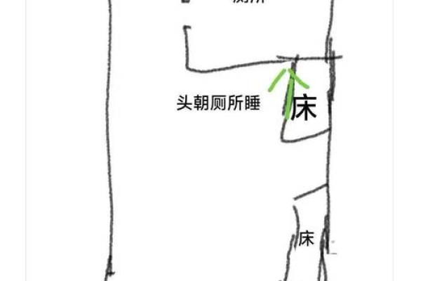 家具摆放风水知识床对着厕所好吗