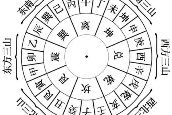 坐向与朝向风水大全