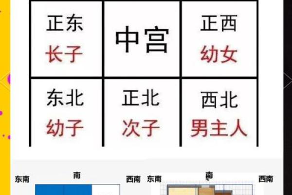 房子风水好不好 主要看这几个方面 少一个都不行 房子风水好不好 主要看这几个方面 少一个都不行