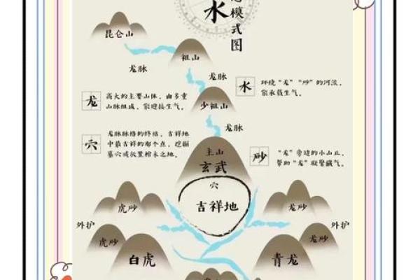 风水好的坟会有异象吗 风水好的坟会有异象吗