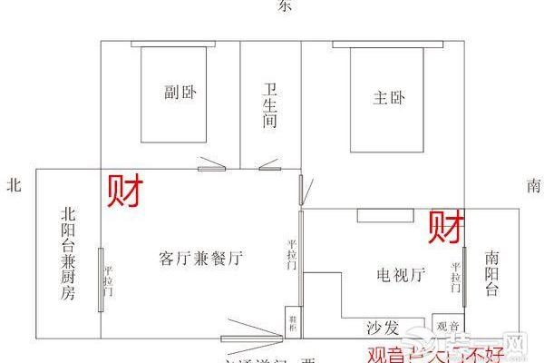 传统风水家里摆放财神爷的最佳位置选择