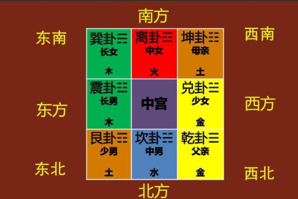 夫妻宫有变动是离婚吗风水观点 夫妻宫有变动是离婚吗风水观点