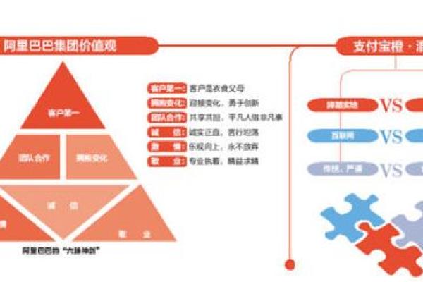 阿里巴巴支付宝房子风水