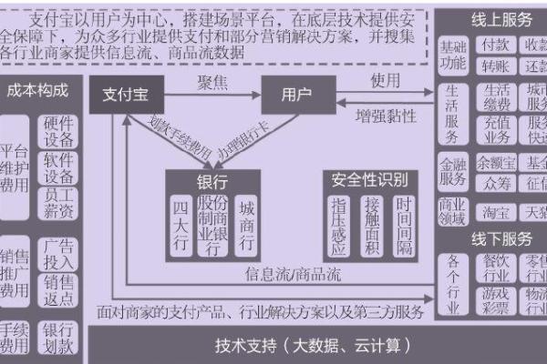 阿里巴巴支付宝房子风水