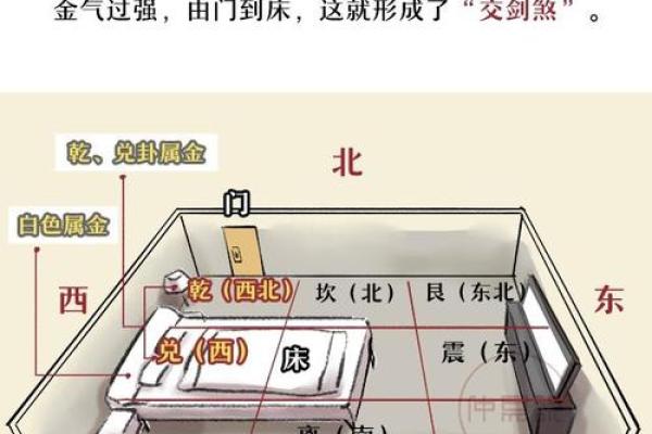 家里床位置的摆放风水最好解读
