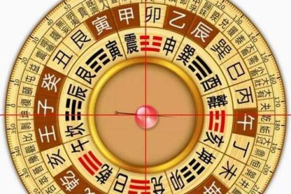 风水自动罗盘 风水自动罗盘