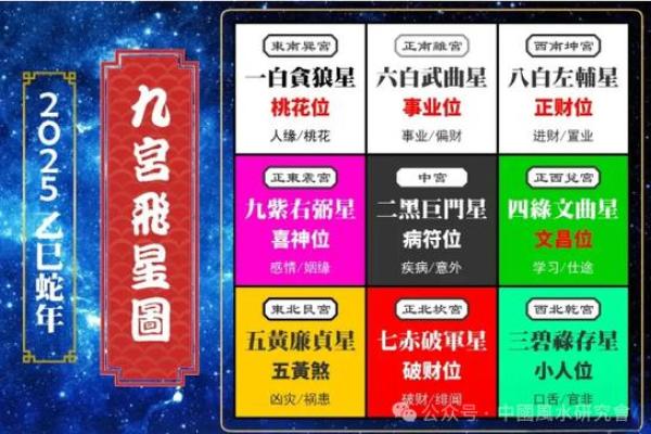宅飞星排盘怎断吉凶