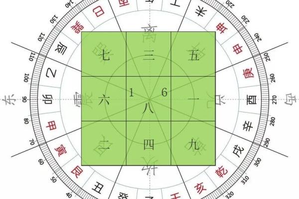 宅飞星排盘怎断吉凶