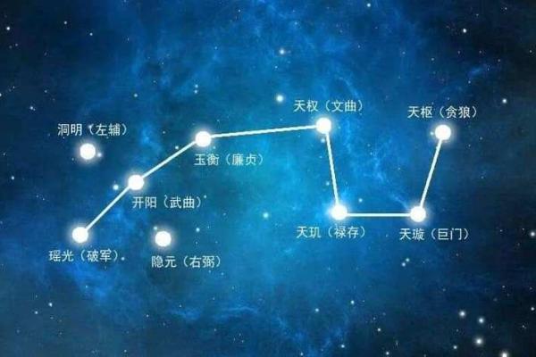 紫薇斗数庙地 紫薇斗数庙地
