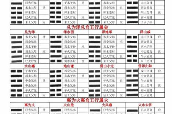 六爻算命之桃花运详解