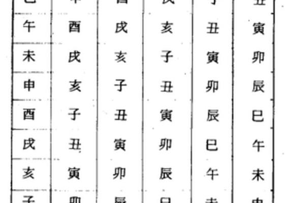 紫微斗数诸星落诸宫之：太阳星兄弟宫详解