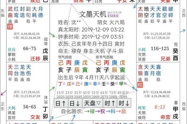 紫微斗数案例22财官:这种命盘天生福厚,可惜暴富太早…… 紫微斗数案例22财官:这种命盘天生福厚,可惜暴富太早……