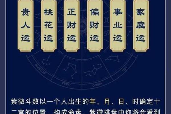 紫薇斗数看福气深厚