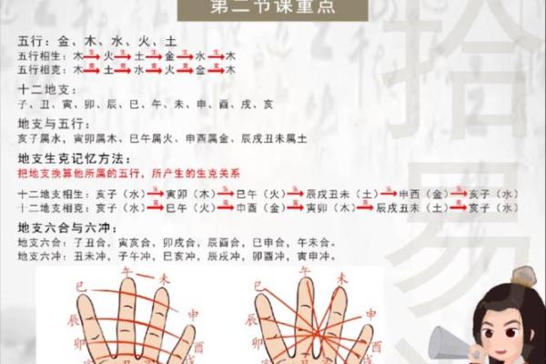 怎么给别人算命,手指如何算卦 怎么给别人算命,手指如何算卦