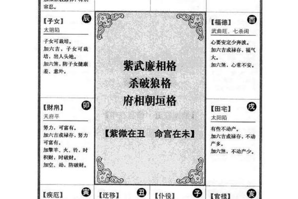 紫微斗数之仆役宫在申宫,是什么意思? 紫微斗数之仆役宫在申宫,是什么意思?