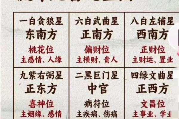 紫薇斗数流年财运1