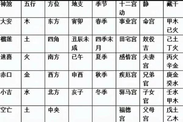 古人占卜算命时有哪些讲究 古人占卜算命时有哪些讲究