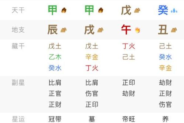 八字吉凶测试评分,生辰八字算命