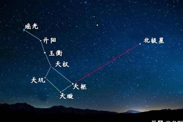 紫薇星身上有北斗标志吗
