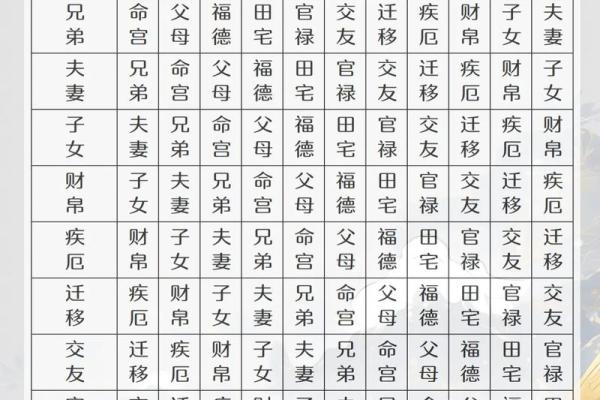 紫薇斗数看月份