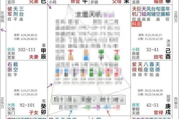 紫薇斗数断命技巧