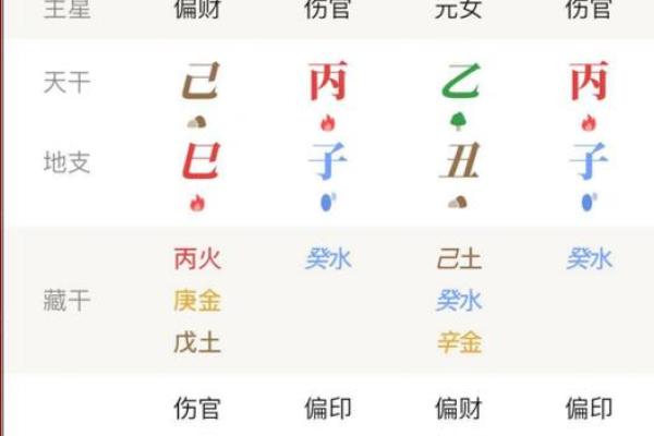 最准八字排盘详解