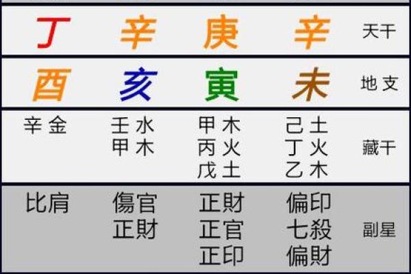最准八字排盘详解