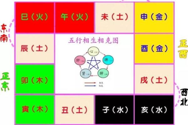 紫微斗数铃星在十二宫详解