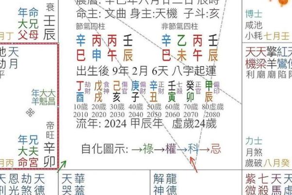 紫薇斗数三合杀破狼