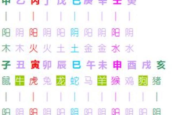 五行查询五行算命生辰八字