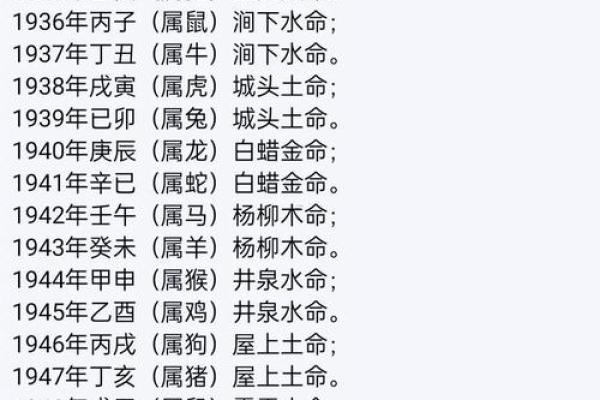 八字算命测幸运方位准不准