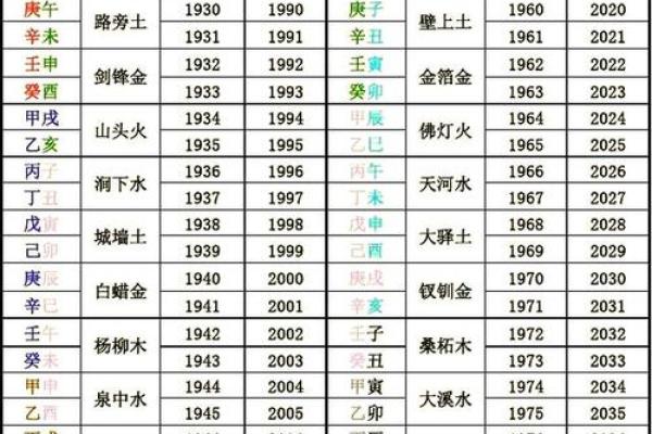 八字算命解析 八字算命解析
