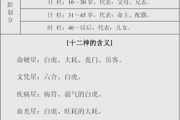 八字算命解析 八字算命解析