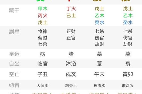 八字排盘详解，丁卯戊申乙卯乙酉命理解析
