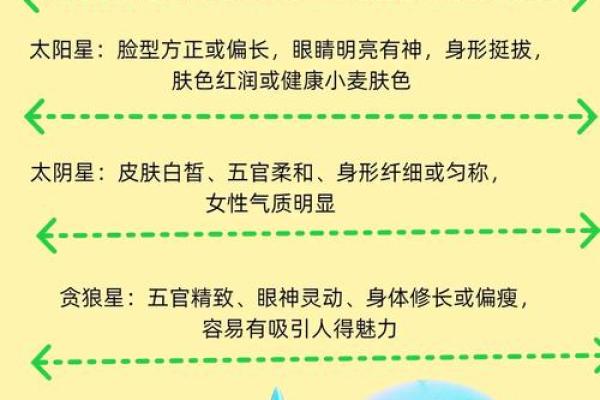 紫薇斗数福德紫薇天相