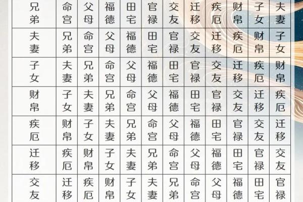 紫薇斗数求财方位